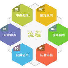 企業管理咨詢 賦能組織，驅動成長