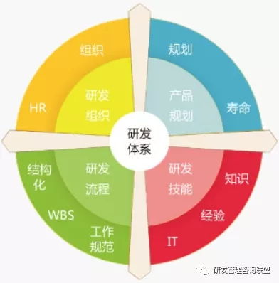 化繁為簡，回歸實效 冰衡咨詢助力中國龍頭工程機械企業研發流程優化案例