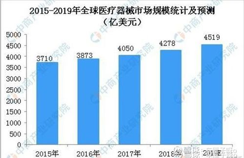 從國(guó)產(chǎn)替代到全球標(biāo)桿 邁瑞醫(yī)療的崛起之路與茅臺(tái)啟示