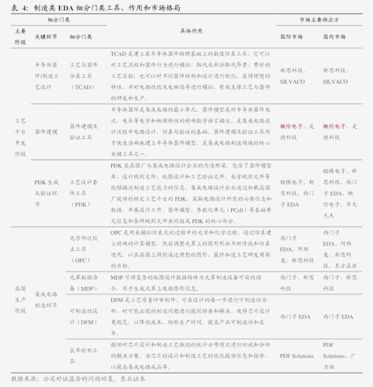 AI應用春潮涌動，產業鏈次新股大盤點 智能眼鏡能否成明日之星？